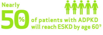 Nearly 50% of Patients with ADPKD will Reach ESKD by age 60, Icon